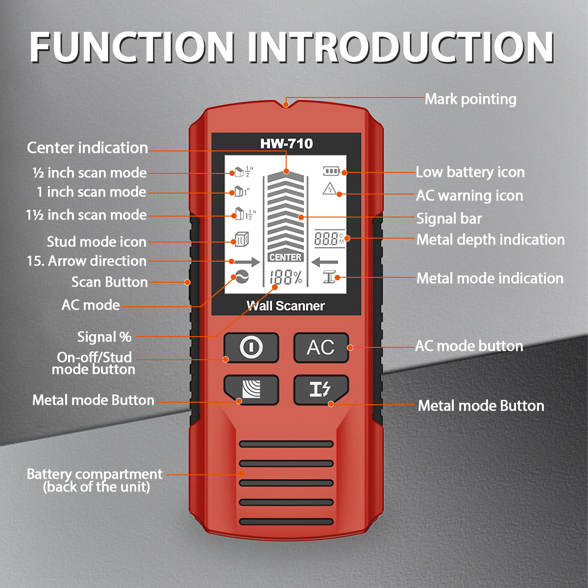 HW-710 Stud Finder Wandscanner – Pipe Detector Wall Scanner Bewertung und Preis