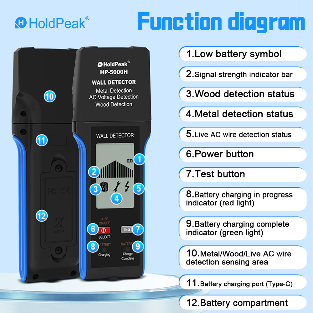 3-in-1 Wanddetektor: Digitaler – Wall Scanner 3 In 1 Digital Bewertung und Preis